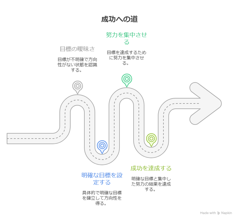 ブログが続かない理由とは？初心者が挫折しやすい4つの原因