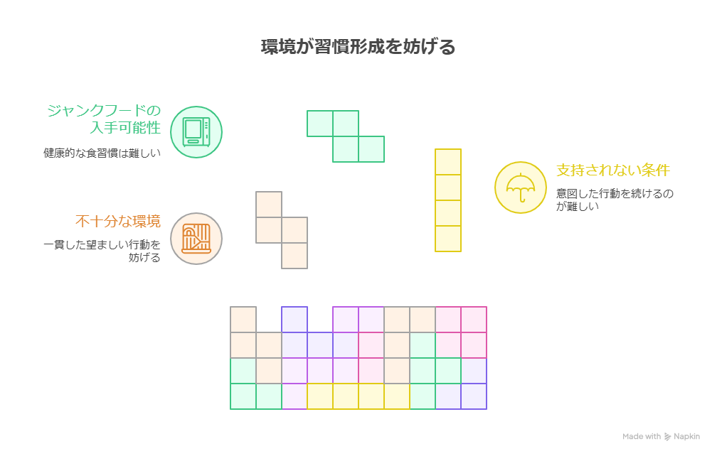 ブログが続かない理由とは？初心者が挫折しやすい4つの原因