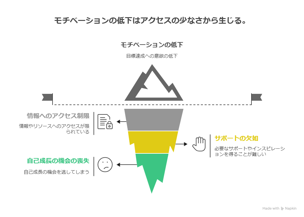 ブログが続かない理由とは？初心者が挫折しやすい4つの原因