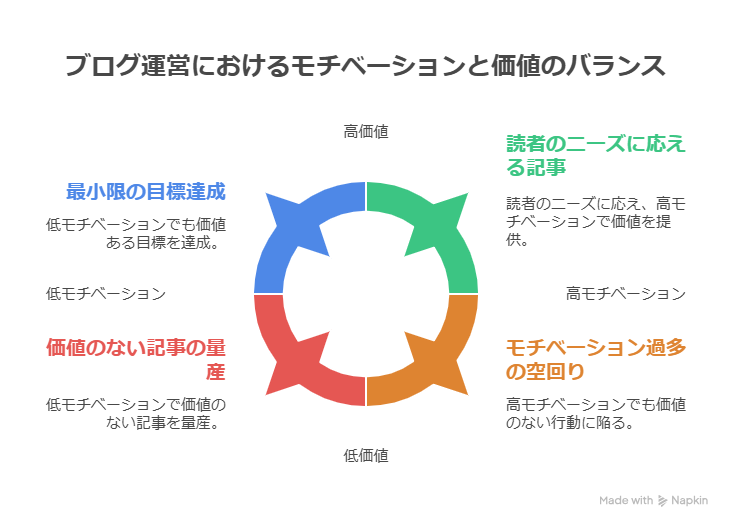 ブログ6ヶ月以内に結果は出る？今日から始める3つの行動を解説