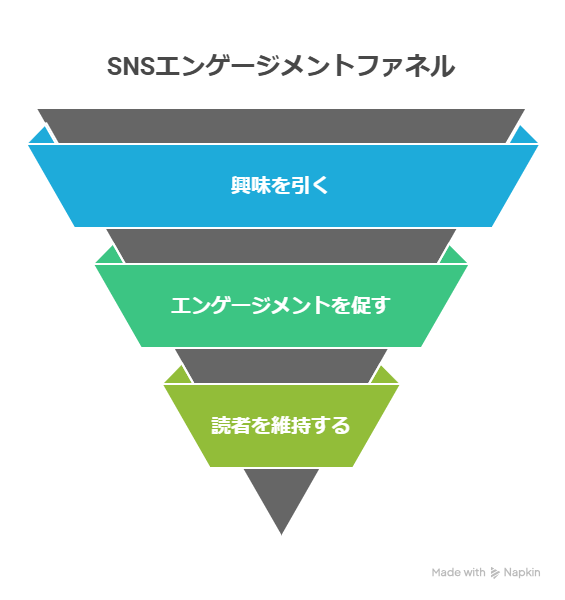 アクセス0でも諦めない！初心者が最初の読者を増やすための具体的な3ステップ