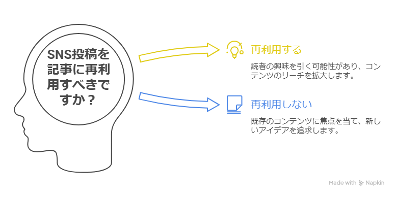 記事ネタが思いつかないときの見つけ方7選|もうネタ切れで悩まない方法を紹介