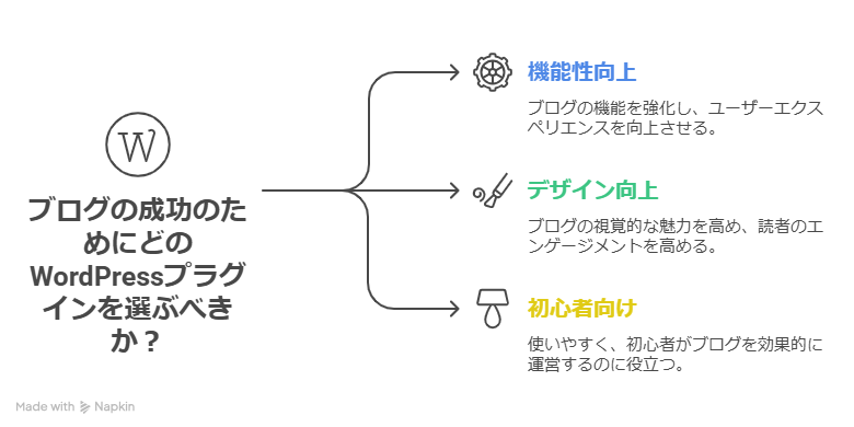 WordPressプラグインおすすめ5選！挫折しないブログにする方法を紹介