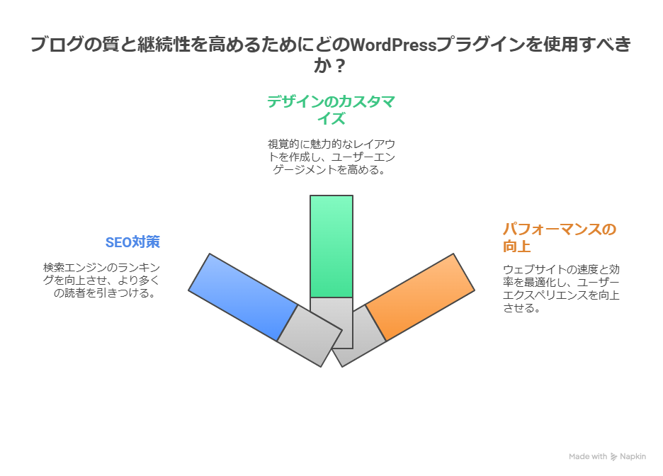 WordPressプラグインおすすめ5選！挫折しないブログにする方法を紹介