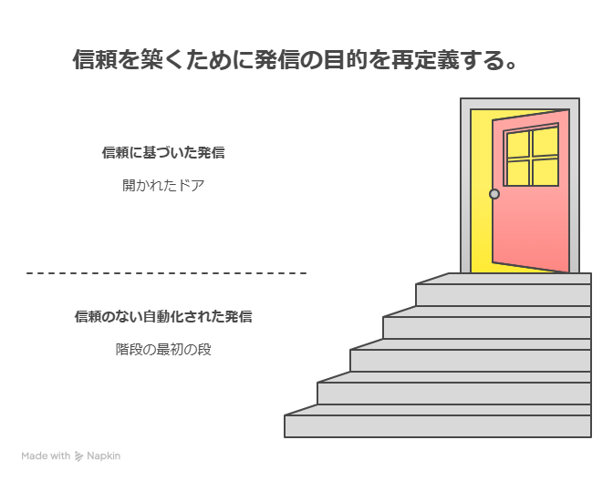【AI×発信自動化】ブランドを広げる仕組みの作り方とツール活用法5選
