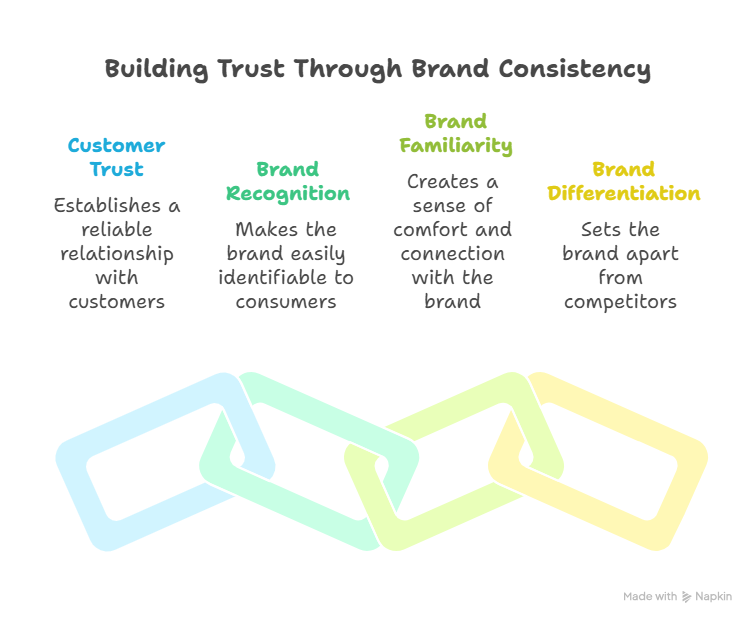 【AI×発信自動化】ブランドを広げる仕組みの作り方とツール活用法5選