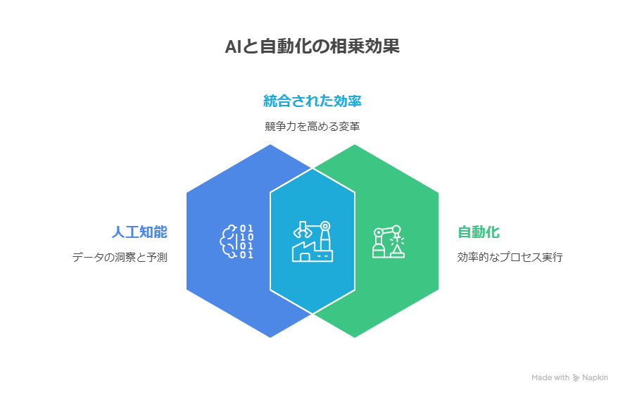 【AI×自動化】収益が積み上がる導線テンプレートを公開!6か月で仕組みを回す方法