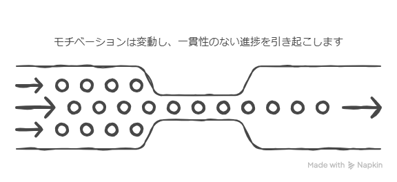 【AI×継続設計】仕組みが動き続けるブログ運営法とは?信頼を構築する方法も紹介