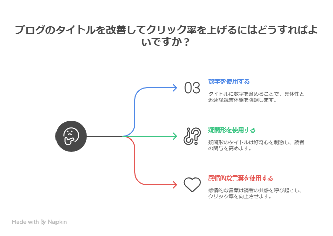 アクセス0でも諦めない！初心者が最初の読者を増やすための具体的な3ステップ