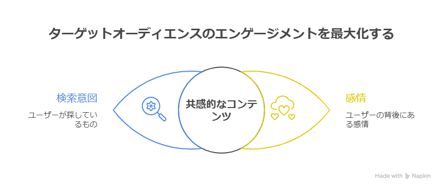 タイトルで差がつく。クリックされなかった私の失敗談