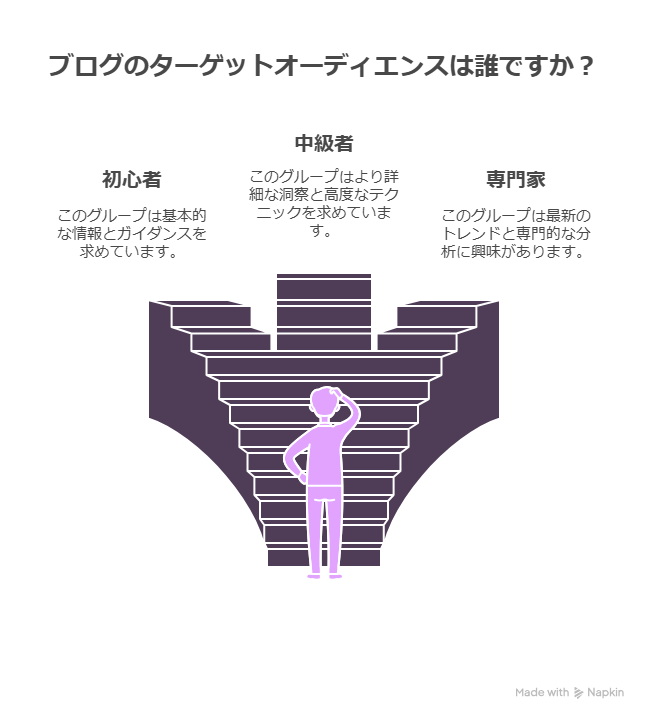 ブログの方向性が決まらない？重要な３つの視点を解説