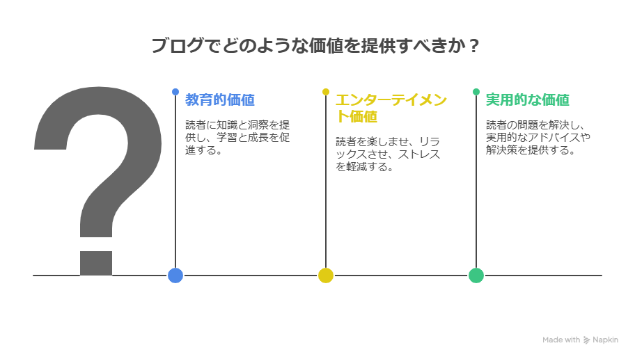 ブログの方向性が決まらない？重要な３つの視点を解説