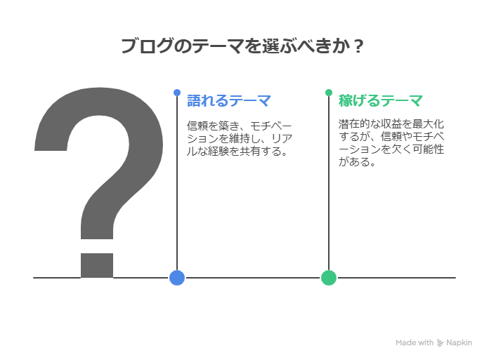 再挑戦ブロガーが選ぶべきブログジャンル診断！方向性の決め方3ステップで解説