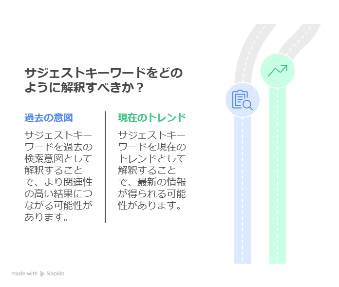 やみくもに書いてた頃の私へ。サジェストキーワードが“読まれる記事”を教えてくれた