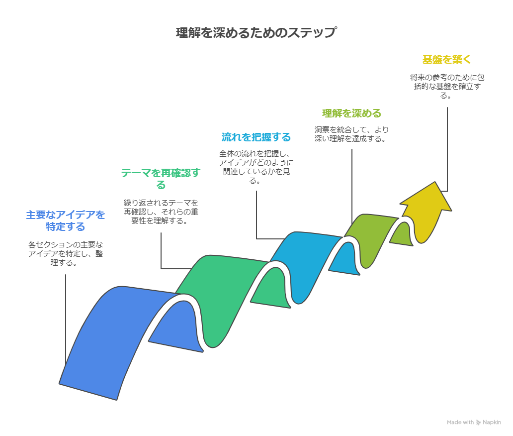 『1日3タップで稼げる』は嘘？広告の真実と現実的な稼ぎ方を解説