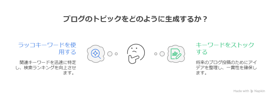 記事ネタが思いつかないときの見つけ方7選|もうネタ切れで悩まない方法を紹介