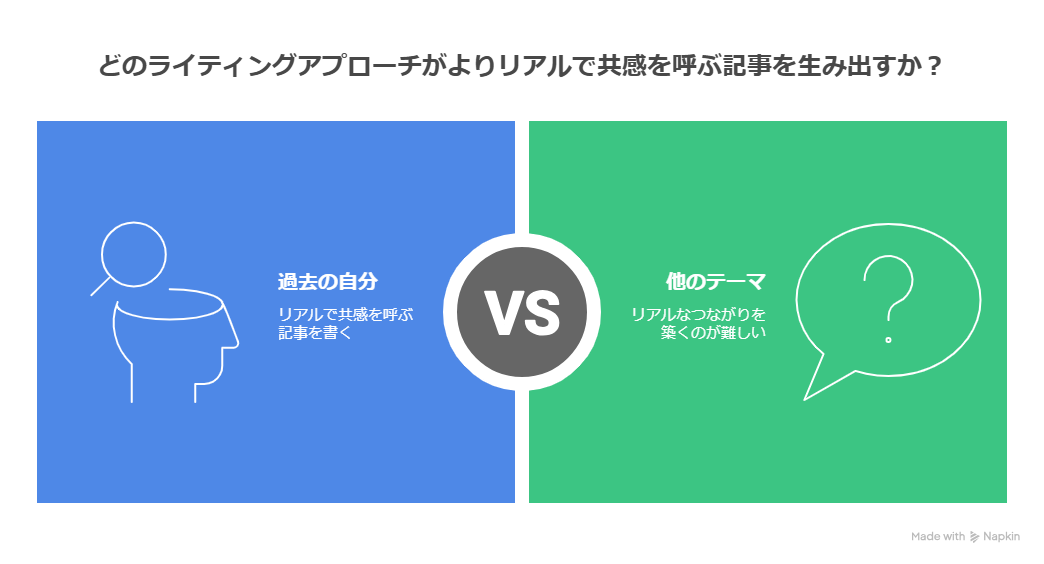 記事ネタが思いつかないときの見つけ方7選|もうネタ切れで悩まない方法を紹介