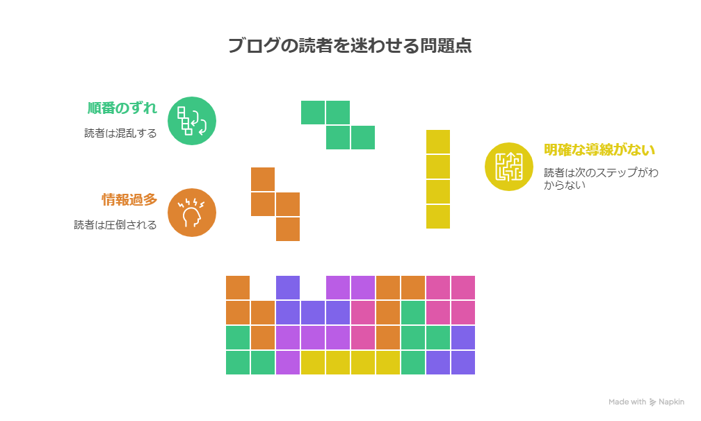 【AI×導線テンプレ入門】読者が自然に行動するブログ構造の作り方