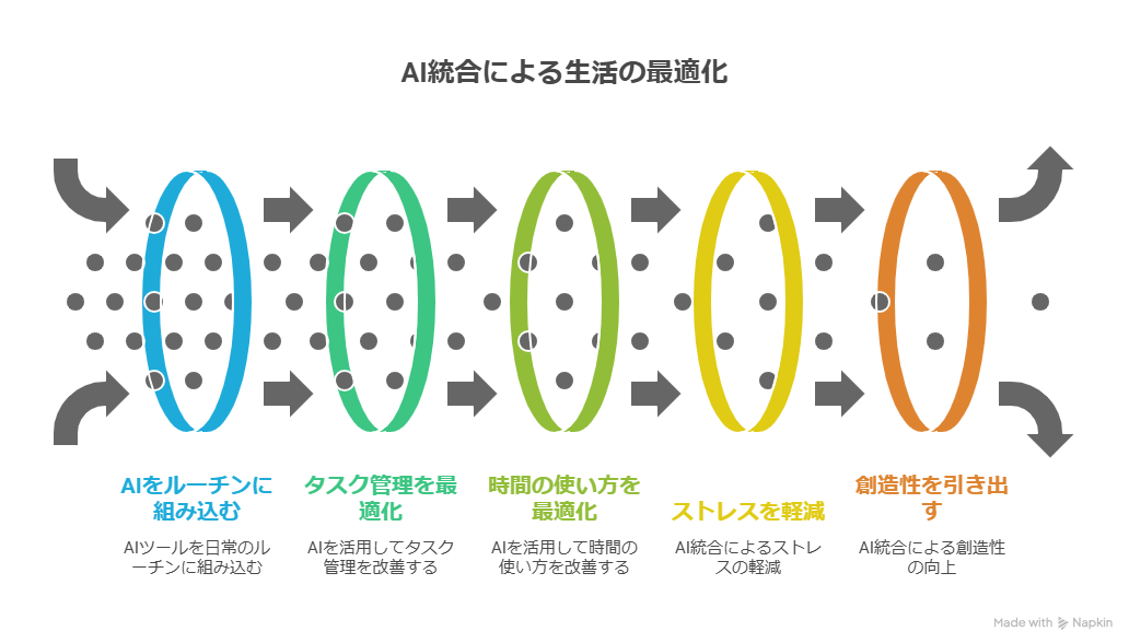 【AI×ブログ継続】止まらずに書ける!信頼を積み上げて安定収益を生む仕組みの作り方