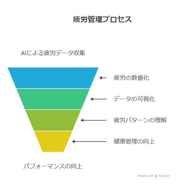 【AI×ブログ継続】止まらずに書ける!信頼を積み上げて安定収益を生む仕組みの作り方