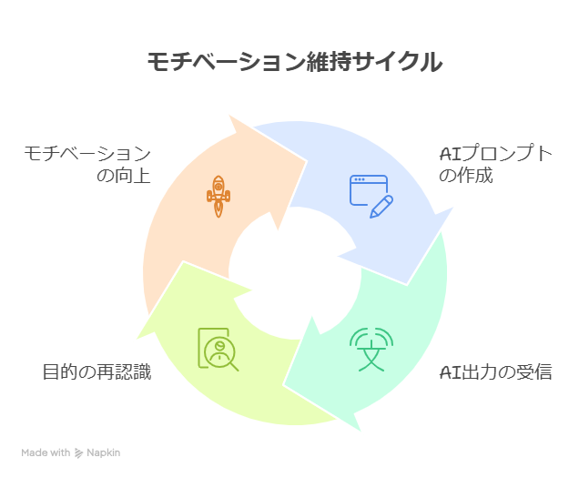 【AI×ブログ継続】止まらずに書ける!信頼を積み上げて安定収益を生む仕組みの作り方
