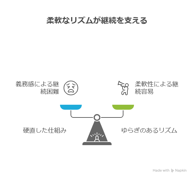 【AI×ブログ継続】止まらずに書ける!信頼を積み上げて安定収益を生む仕組みの作り方