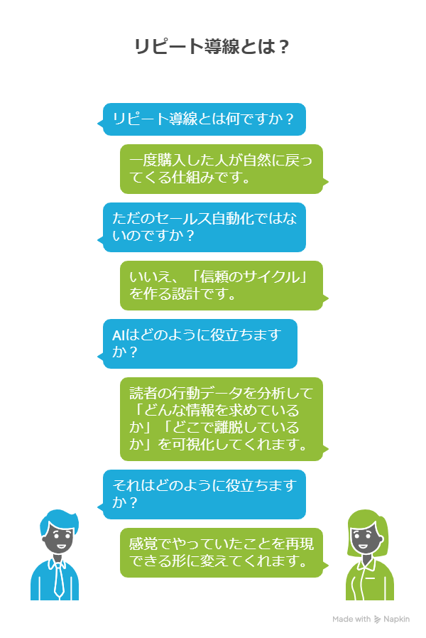【AI×リピート導線】信頼を自動で収益化!ファン化の仕組みの作り方も紹介