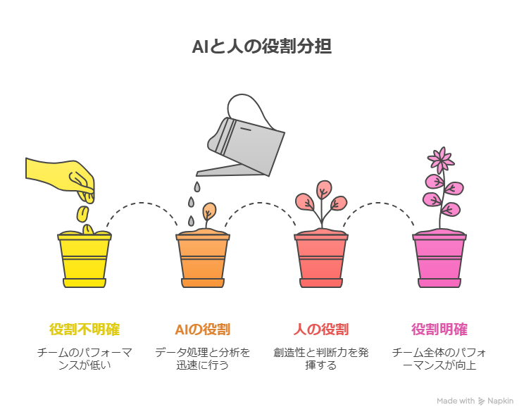 【AI×リピート導線2.0】LTVを伸ばす再訪設計とAI活用事例