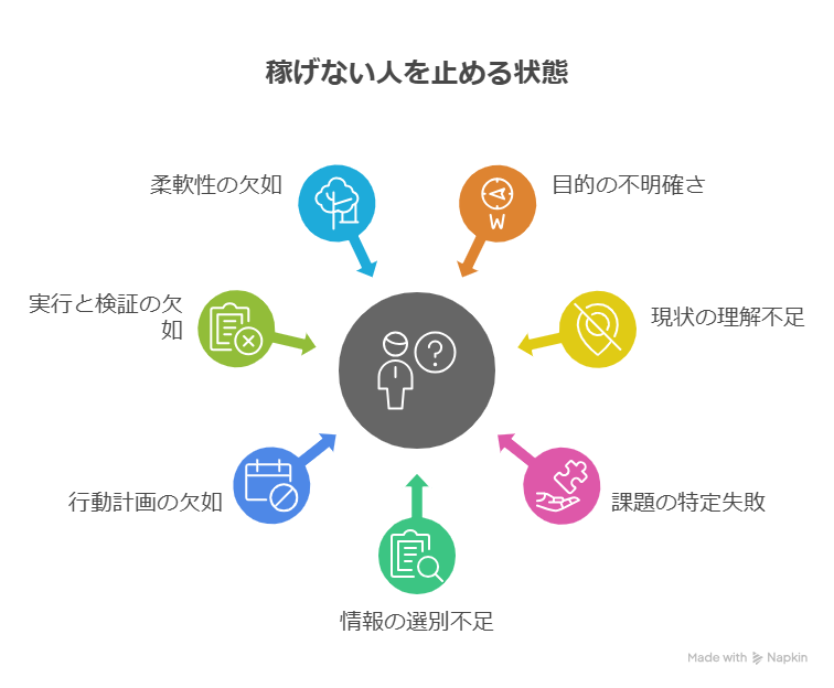 ノウハウを学んだのに稼げない人が必ず止まっている3つの状態