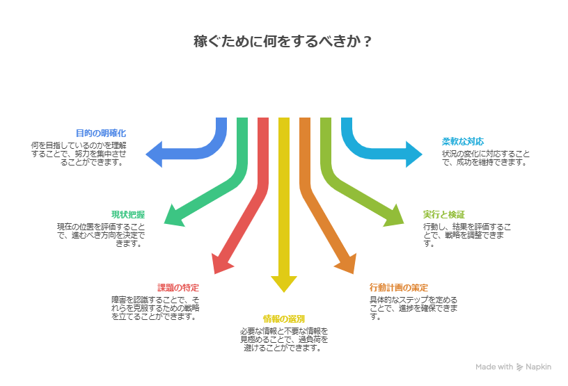 ノウハウを学んだのに稼げない人が必ず止まっている3つの状態