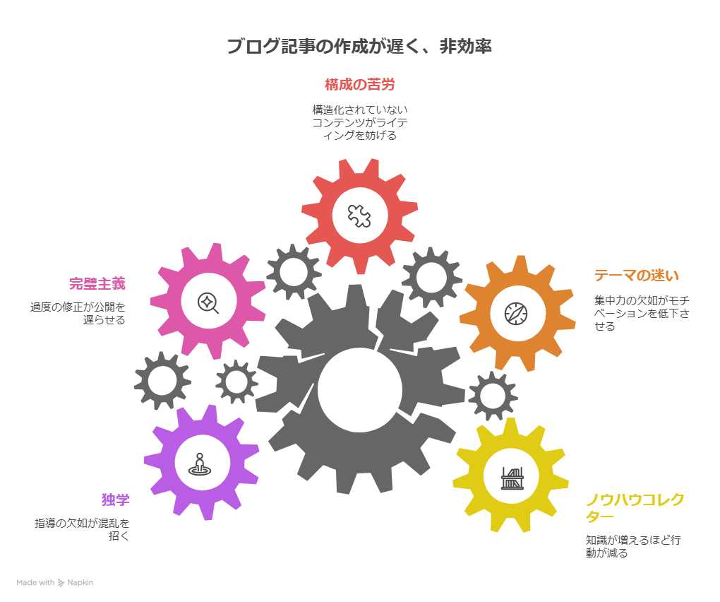 ノウハウコレクターは稼げない理由とは？AIで改善する方法も紹介