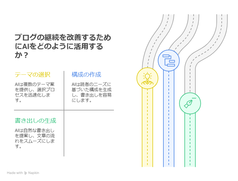 ノウハウコレクターは稼げない理由とは？AIで改善する方法も紹介